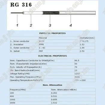 10meter RG316 RF kabelis koaksialinis kabelis 2,5 mm 50 Omų Žemo Praradimo 30ft už fiksavimo jungtis greitas pristatymas
