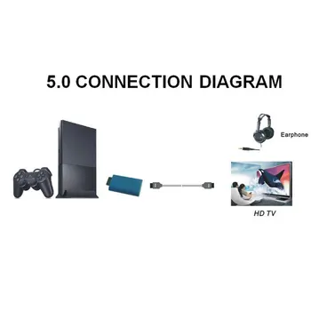 Nešiojamų PS2 su HDMI suderinamus Garso ir Vaizdo Keitiklis Adapteris AV Kabelis SONY PlayStation 2 