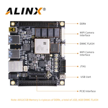 ALINX AXU2CGB: Xilinx Zynq UltraScale+ MPSoC ZU2CG FPGA Plėtros Taryba Vitis-AI DPU 2GB DDR4 8GB EMMSP