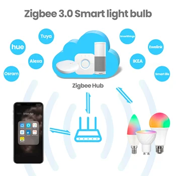 Zigbee 3.0 Tuya GU10 E27 E14 Smart LED Prožektoriai, Lemputės Veikia Su 