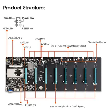 BTC-S37 Miner Plokštė CPU Nustatyti 8 Vaizdo Kortelės Lizdas DDR3 Memory Integruota VGA Sąsaja, Mažas Energijos Suvartojimas