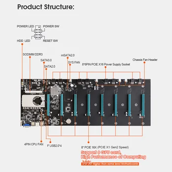 Naujas BTC-S37 Kasybos Mašinos Plokštę 8 PCIE 16X Grafikas Kortelės SODIMM DDR3 SATA3.0 Paramą VGA + HDMI Suderinamus