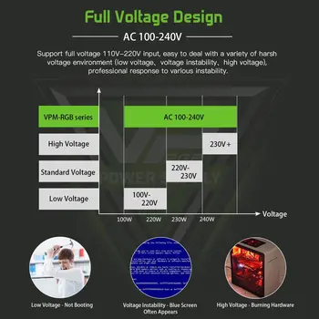 GameMax RGB PC Maitinimo 600W Pusiau Modular 80 Plus Bronze, RGB, Ventiliatorius ATX Pusė Modulinės Kompiuterio Maitinimo VP-600-M-RGB