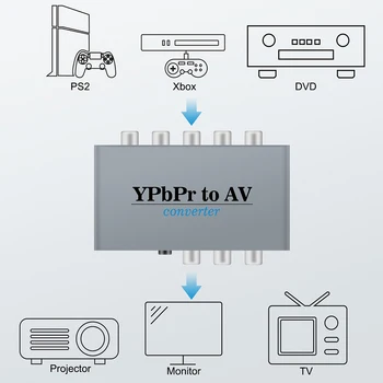 Komponento, AV Adapteris, YPbPr, kad AV Coverter + R/L, Komponentas 5RCA RGB į AV Konverteris Adapte DVD Stebėti