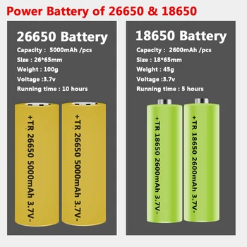 XHP110 11-core Led Žibintuvėlis Powerbank Funkcija, Žibintuvėlis, Usb Įkrovimo 18650 arba 26650 Baterija Zoomable XHP90 Aliuminio Žibintų