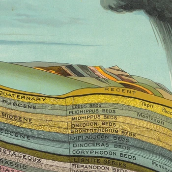 Geologinis Žemėlapis Plakatas Žemėlapis Spausdinamas Sausumos Mineralų Dailės Geografija JAV Tapyba Geologas Mokyklos Dovana Sienos Meno Dekoro